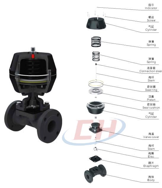 氣動(dòng)調(diào)節(jié)隔膜閥三維分解圖